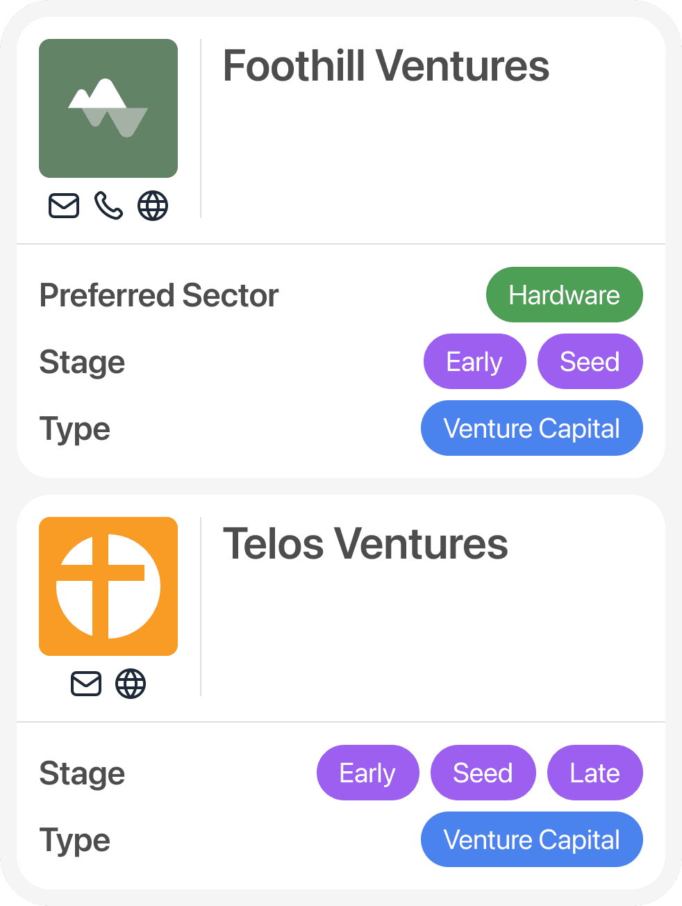 investor list